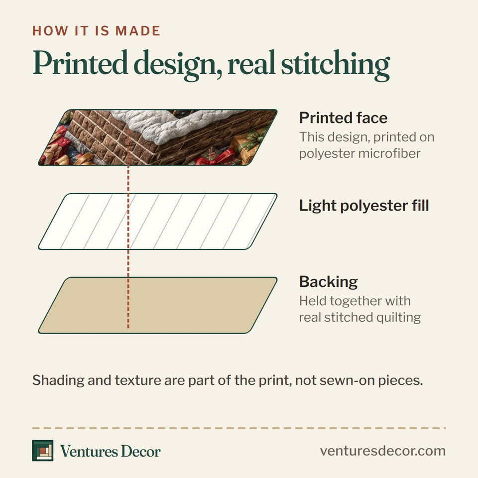 How the Santa Chimney Surprise quilt is made: printed face, light polyester fill and backing held together with real stitched quilting