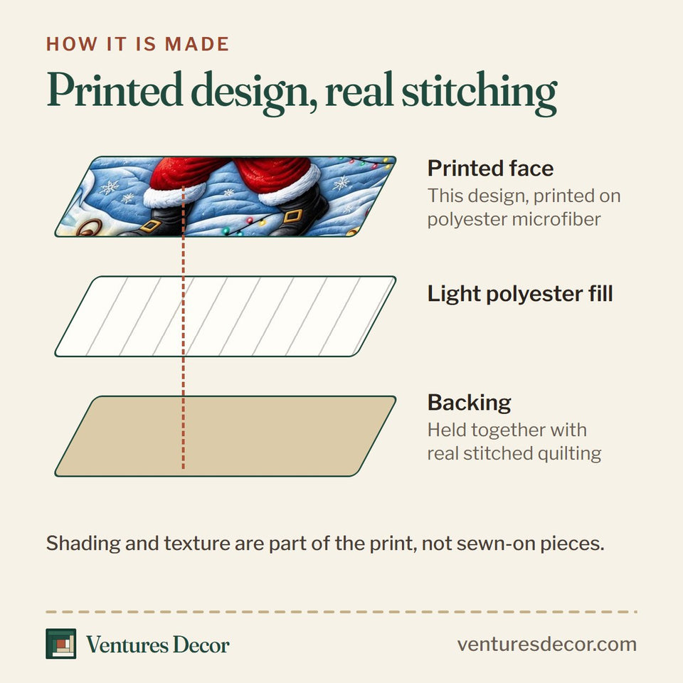 How the Santa Claus Christmas Gift quilt is made: printed face, light polyester fill and backing held together with real stitched quilting