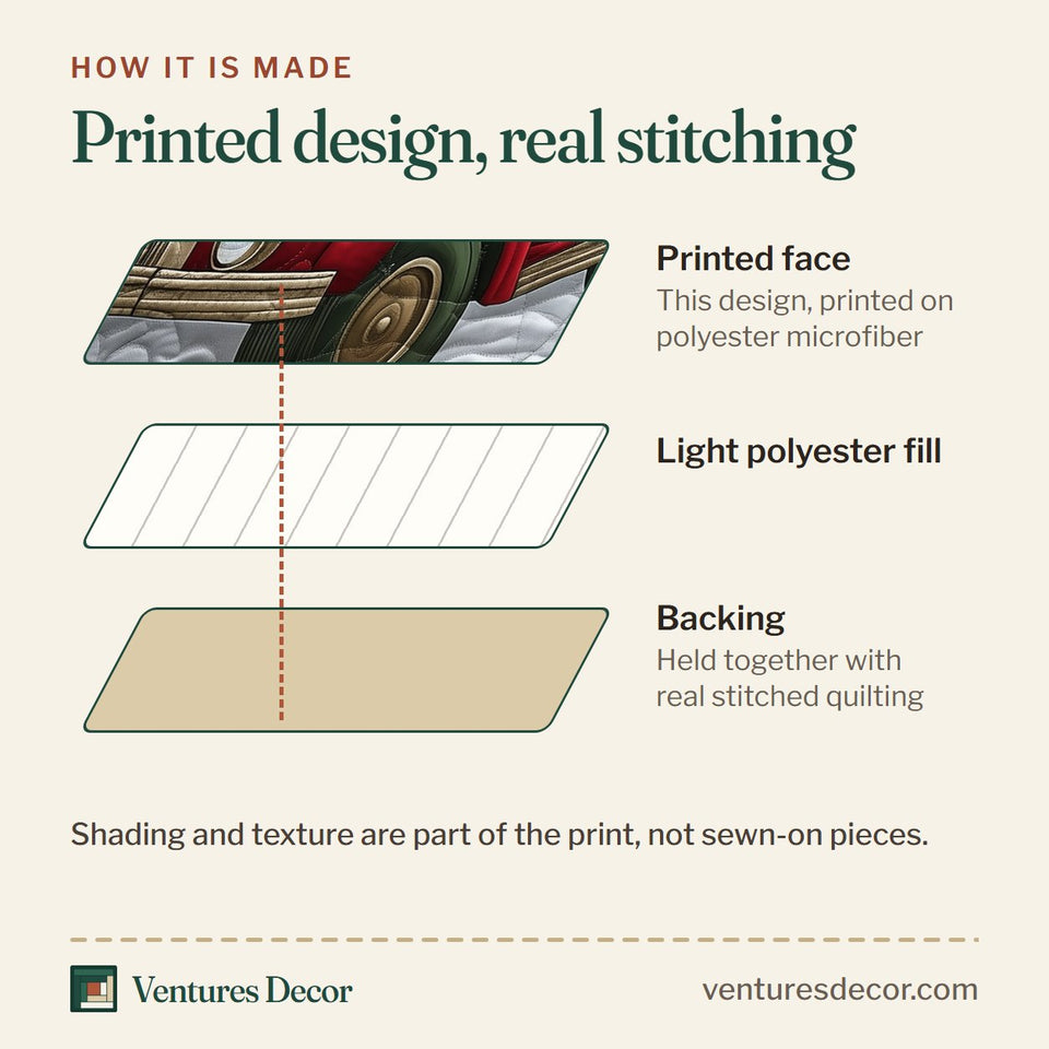 How the Santa Claus Is Coming Poinsettia Truck Bed quilt is made: printed face, light polyester fill and backing held together with real stitched quilting