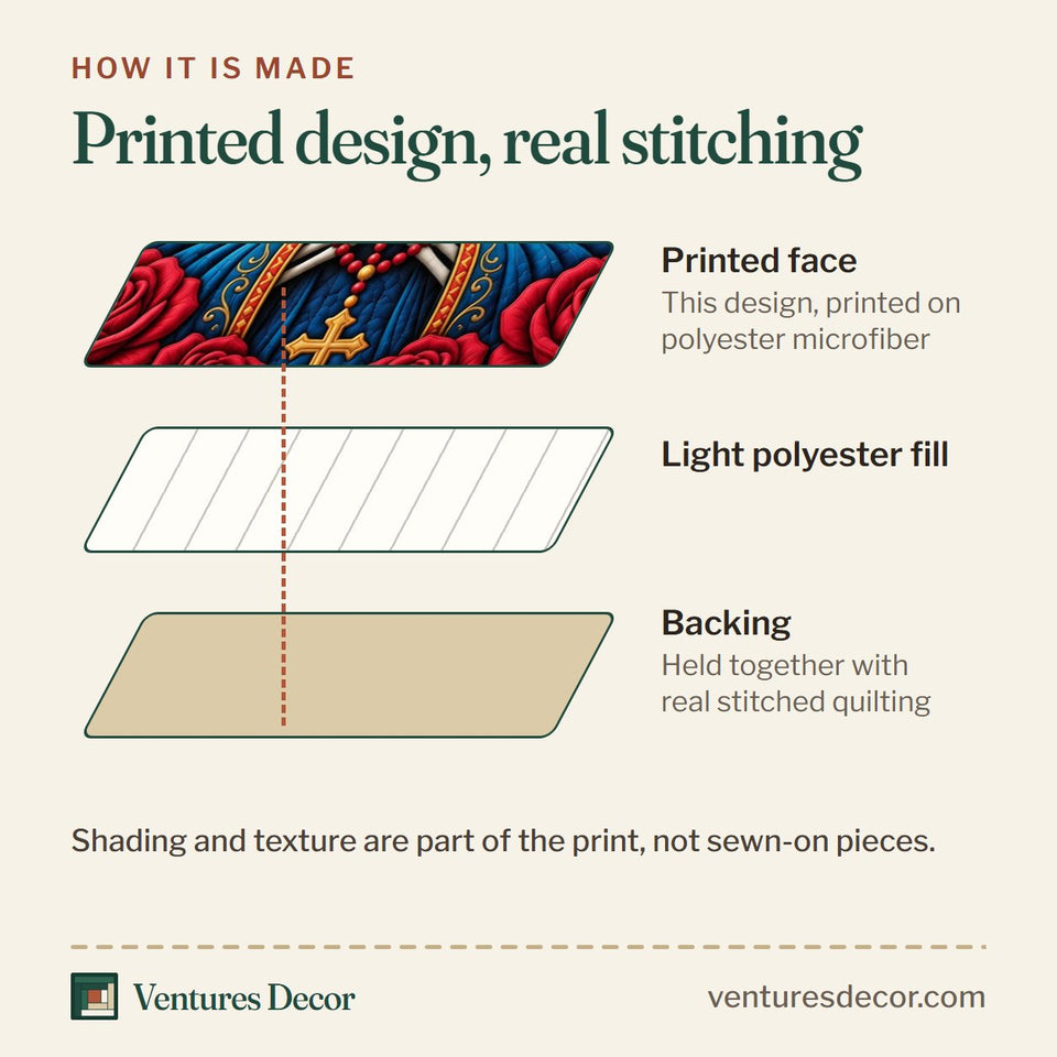 How the Santa Muerte quilt is made: printed face, light polyester fill and backing held together with real stitched quilting