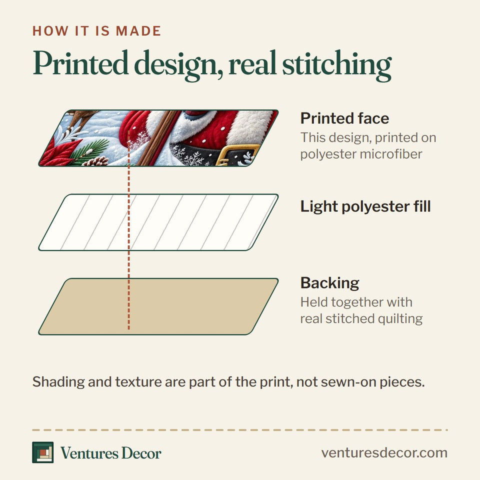 How the Christmas Santa Window Quilt Set, 3-Piece Quilted Bedding with 2 Pillow Shams quilt is made: printed face, light polyester fill and backing held together with real stitched quilting