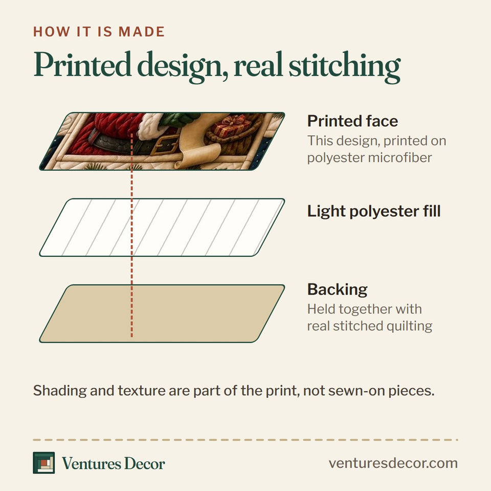 How the Santa Winter Magic quilt is made: printed face, light polyester fill and backing held together with real stitched quilting