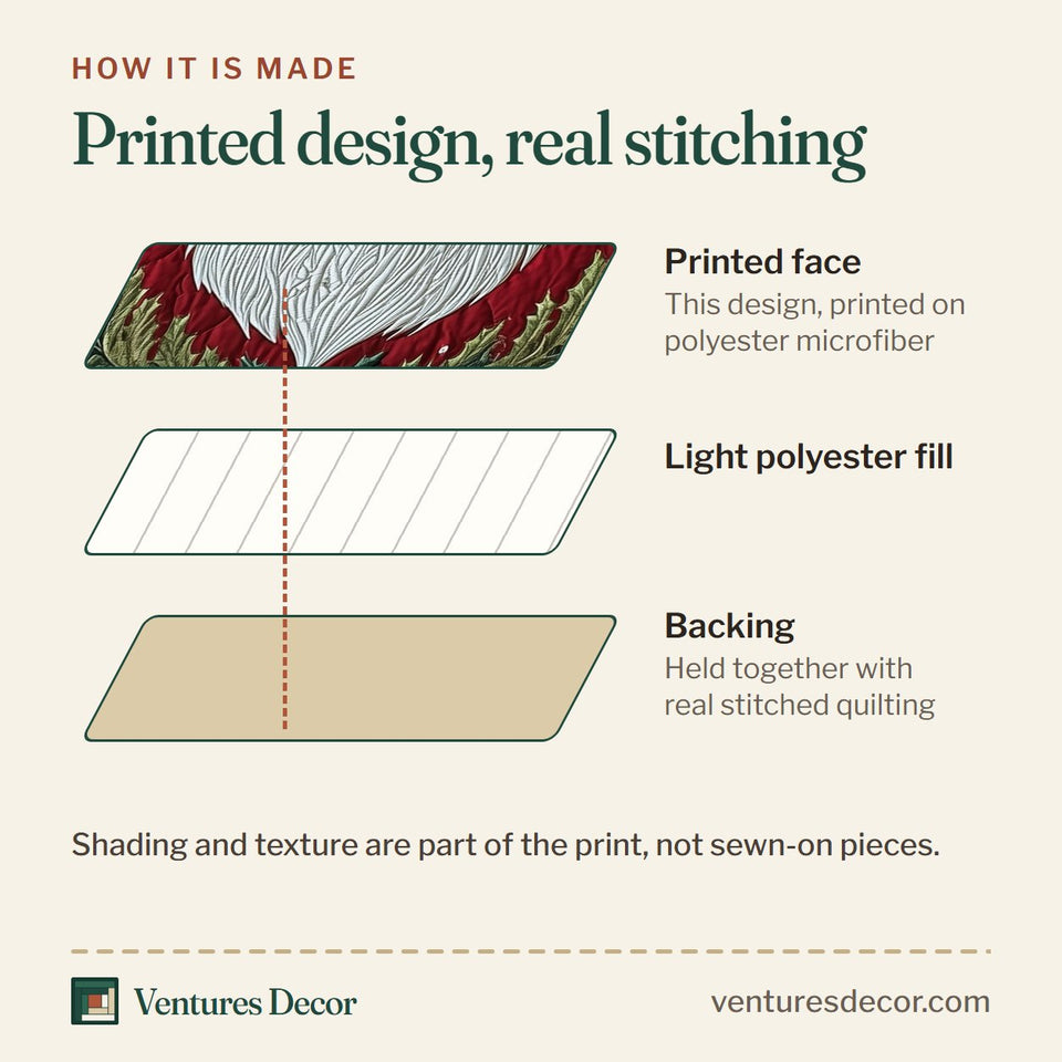 How the Santa Wreath Portrait quilt is made: printed face, light polyester fill and backing held together with real stitched quilting