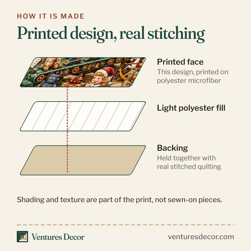 How the Santas Toy Factory quilt is made: printed face, light polyester fill and backing held together with real stitched quilting