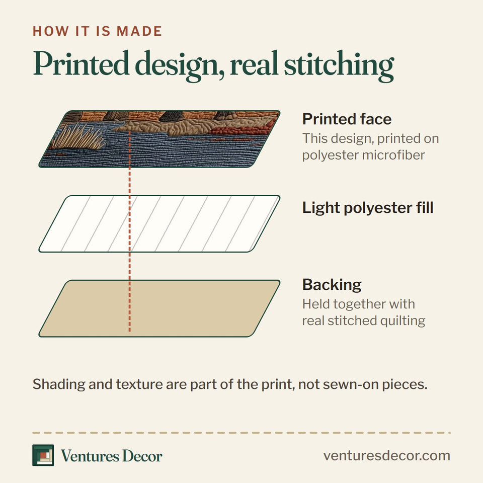 How the Savanna Elephant Crossing quilt is made: printed face, light polyester fill and backing held together with real stitched quilting