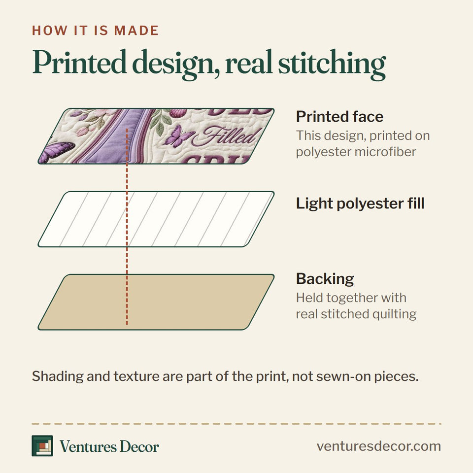 How the Saved By Jesus Cross quilt is made: printed face, light polyester fill and backing held together with real stitched quilting