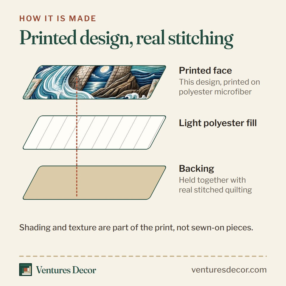 How the Sea Escape Cliff Lighthouse Shell Border quilt is made: printed face, light polyester fill and backing held together with real stitched quilting