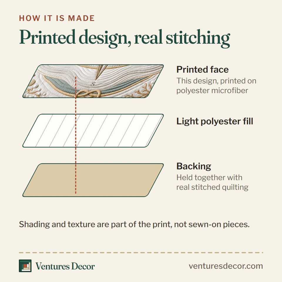 How the Sea Escape Cream Compass Rose quilt is made: printed face, light polyester fill and backing held together with real stitched quilting
