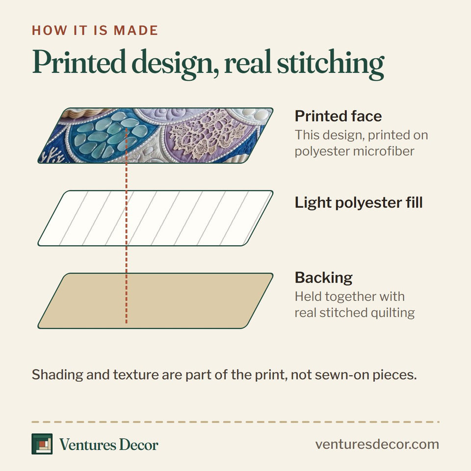 How the Sea Escape Navy Lavender Scallops quilt is made: printed face, light polyester fill and backing held together with real stitched quilting