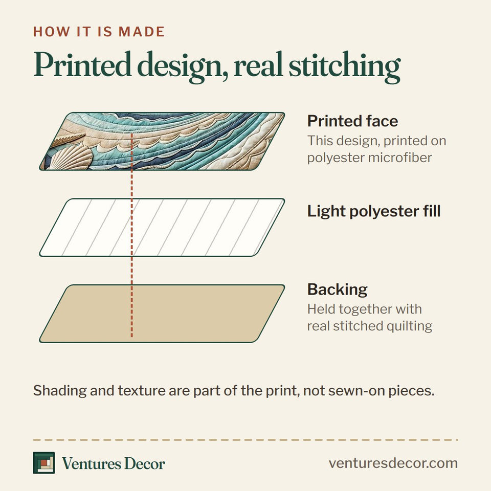 How the Sea Escape Teal Swirl Shell quilt is made: printed face, light polyester fill and backing held together with real stitched quilting