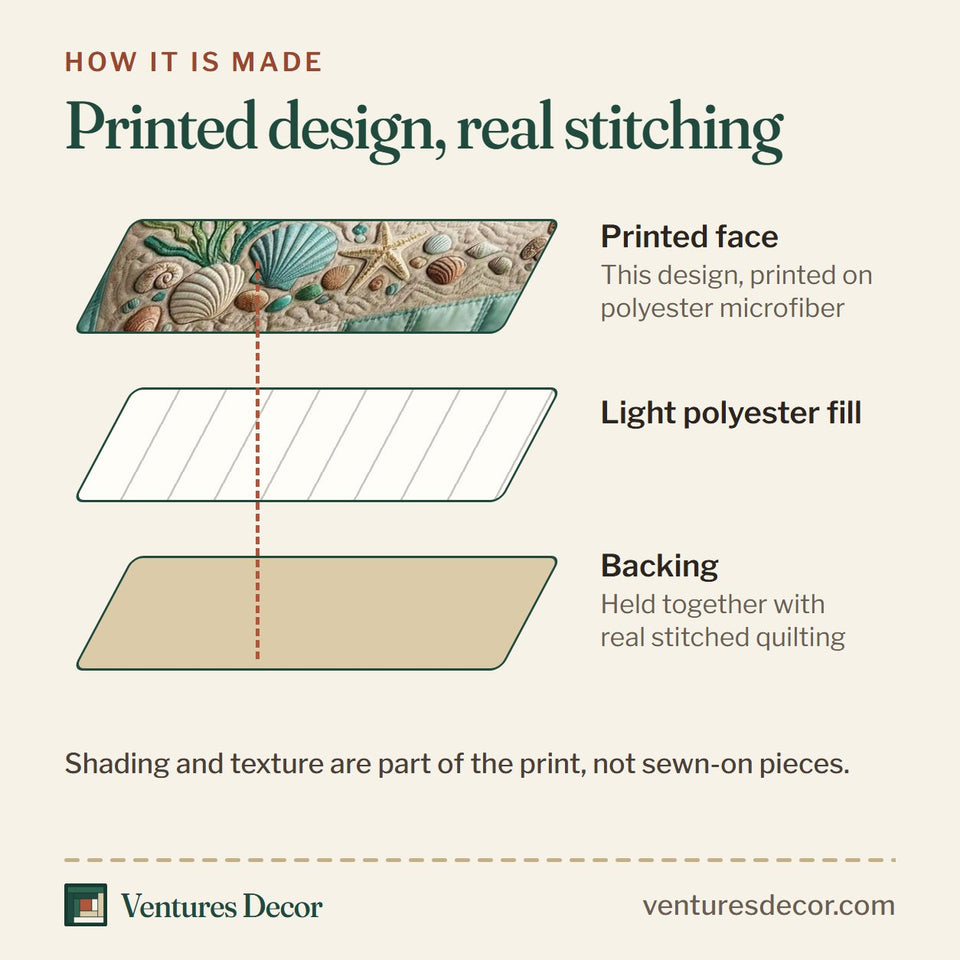 How the Sea Shell quilt is made: printed face, light polyester fill and backing held together with real stitched quilting