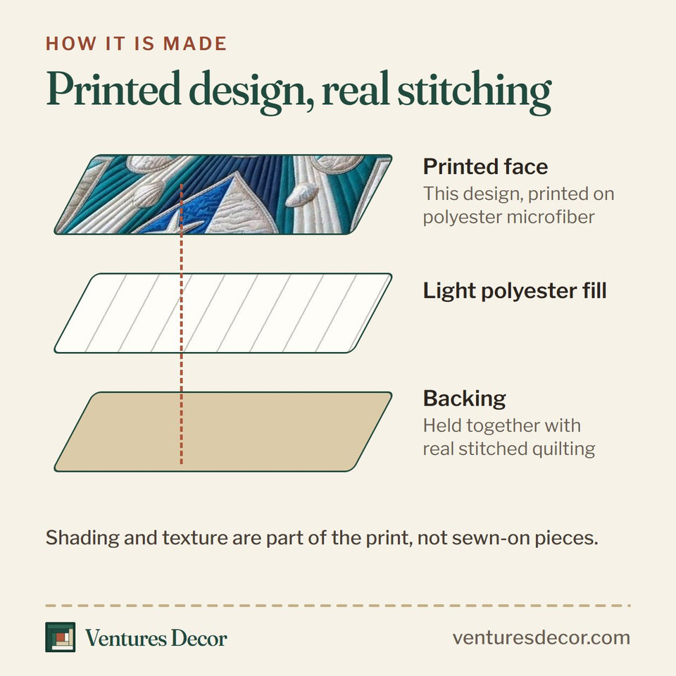 How the Sea Shells Navy Starburst Mandala quilt is made: printed face, light polyester fill and backing held together with real stitched quilting