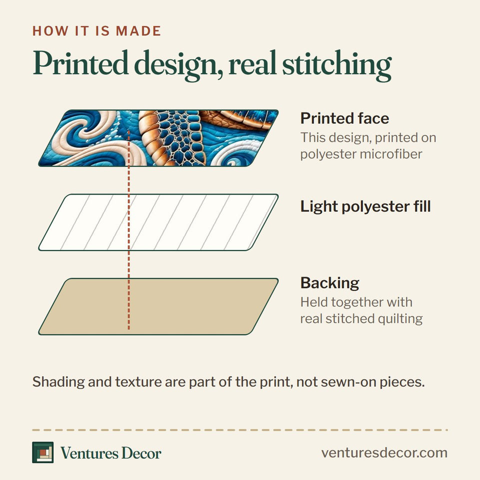 How the Sea Turtle Dreams quilt is made: printed face, light polyester fill and backing held together with real stitched quilting
