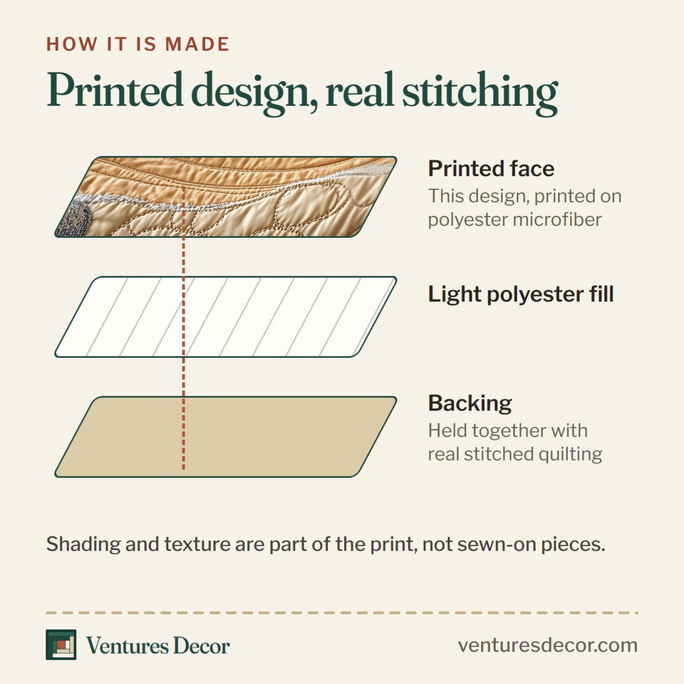 How the Seashell Beach Waves quilt is made: printed face, light polyester fill and backing held together with real stitched quilting