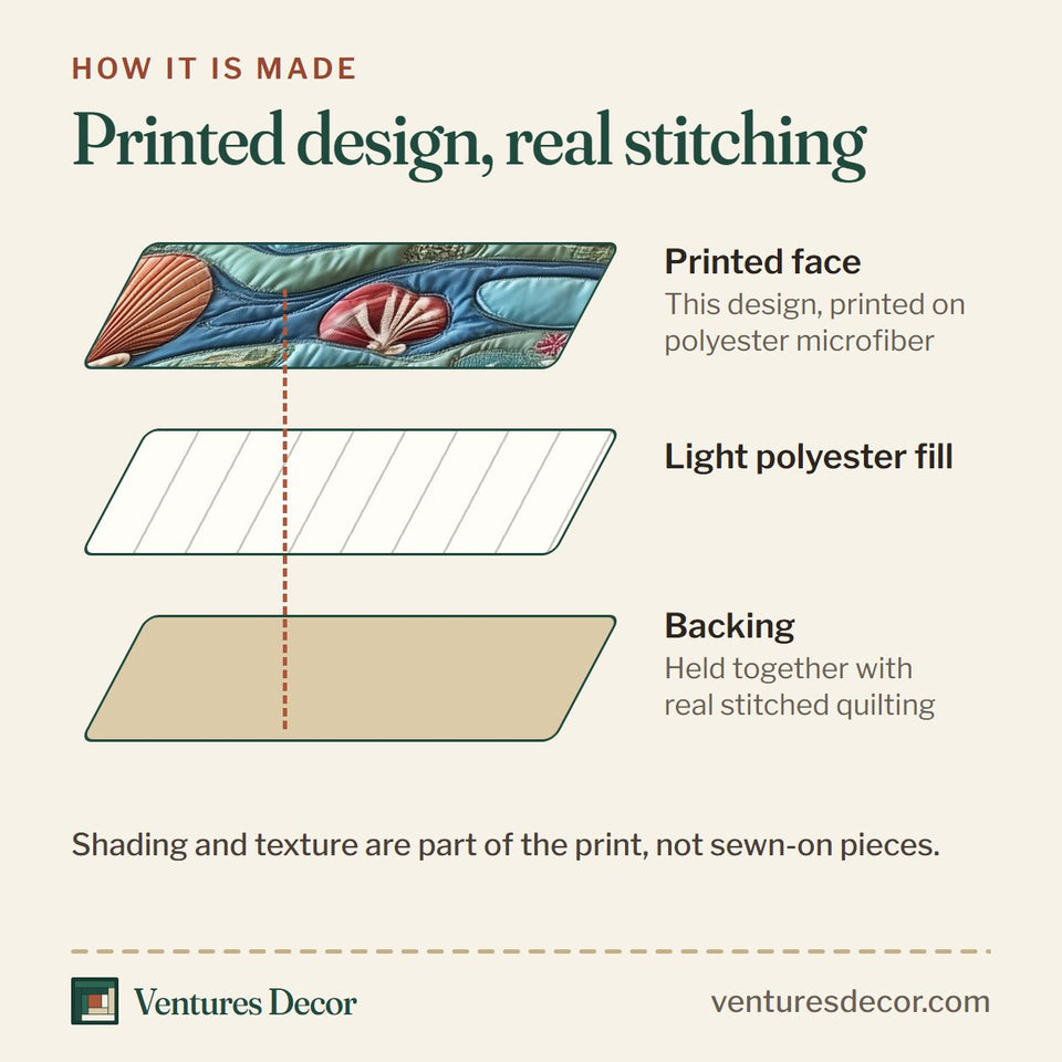 How the Seashell Tide Tree quilt is made: printed face, light polyester fill and backing held together with real stitched quilting