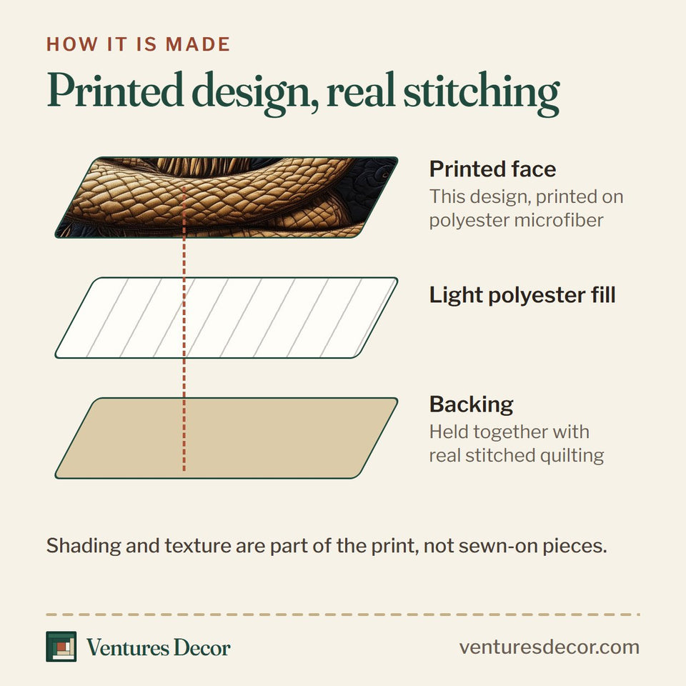 How the Serpent Coil Eternity quilt is made: printed face, light polyester fill and backing held together with real stitched quilting