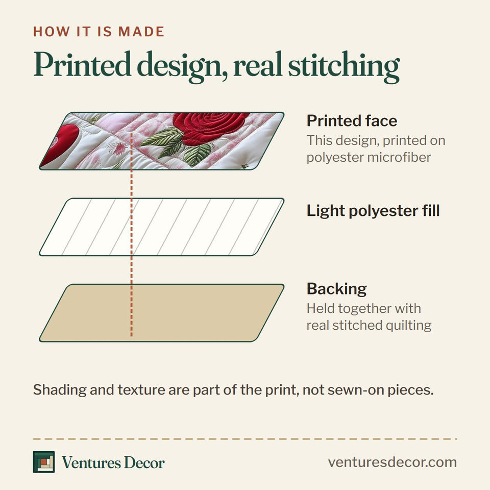 How the Shabby Chic Blooming Roses Soft Pink Sampler quilt is made: printed face, light polyester fill and backing held together with real stitched quilting