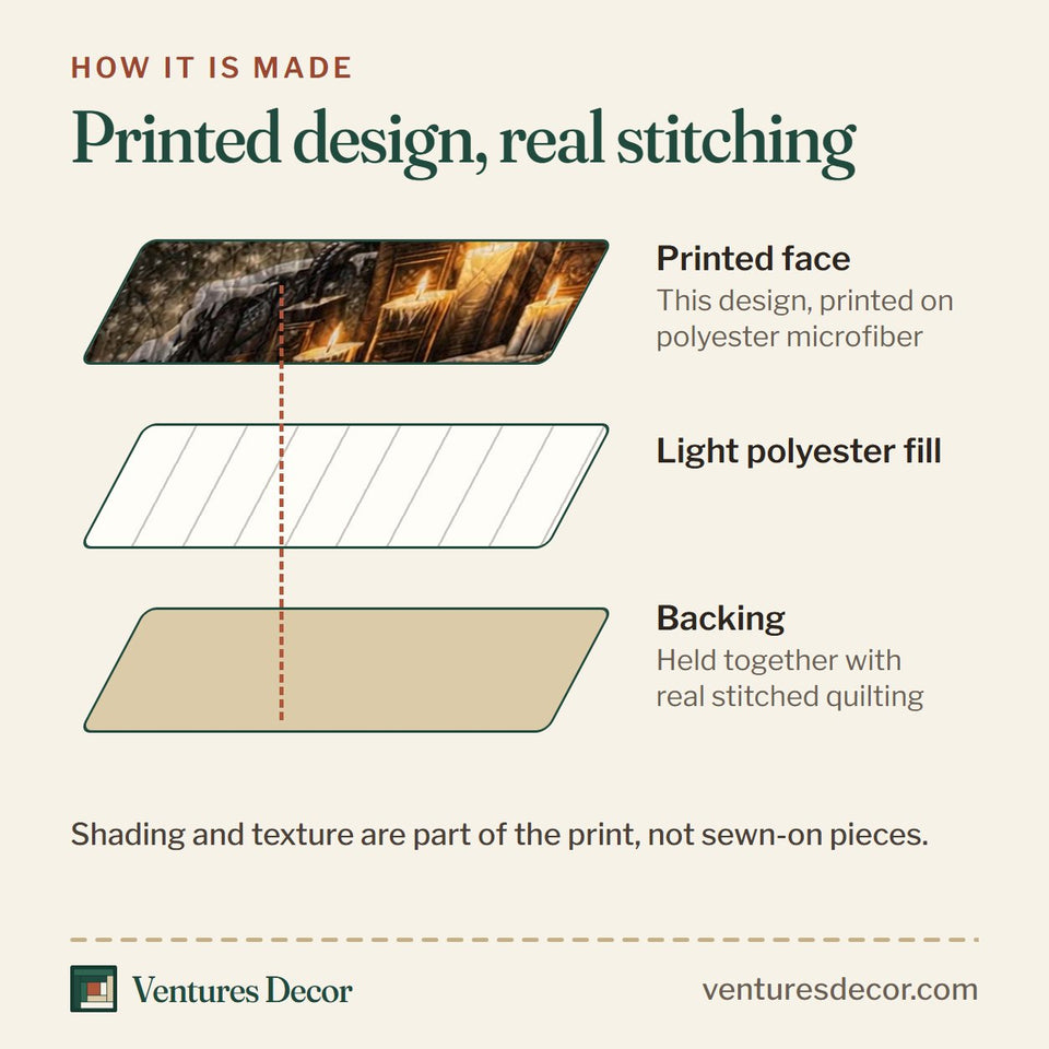 How the Shadow Candle Dragon quilt is made: printed face, light polyester fill and backing held together with real stitched quilting