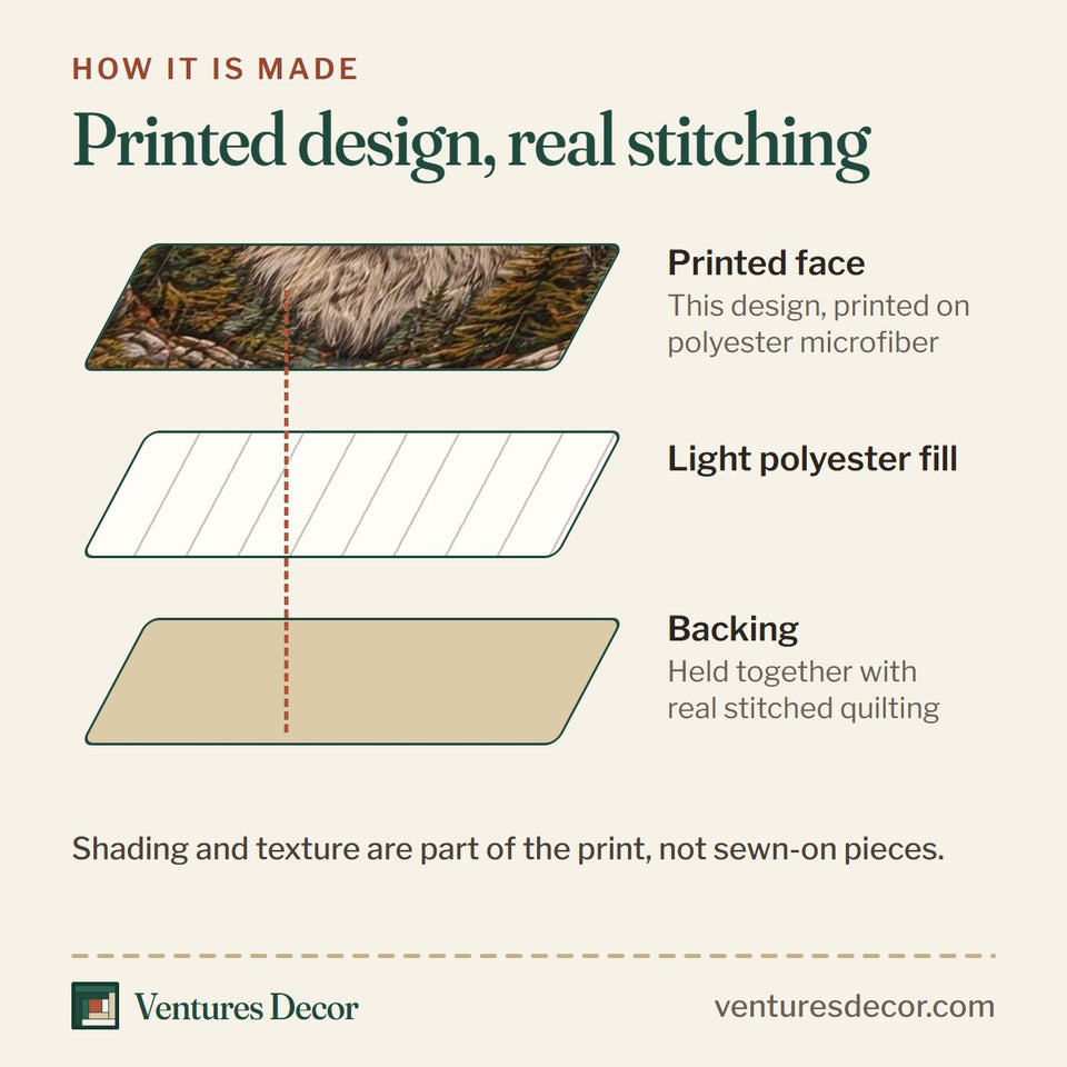 How the Shadow Wolf Stone Patch quilt is made: printed face, light polyester fill and backing held together with real stitched quilting