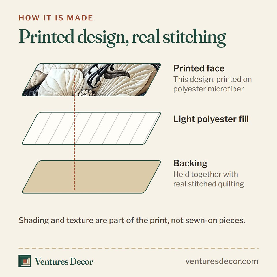 How the Shadowlight Hummingbird White Hibiscus Navy quilt is made: printed face, light polyester fill and backing held together with real stitched quilting