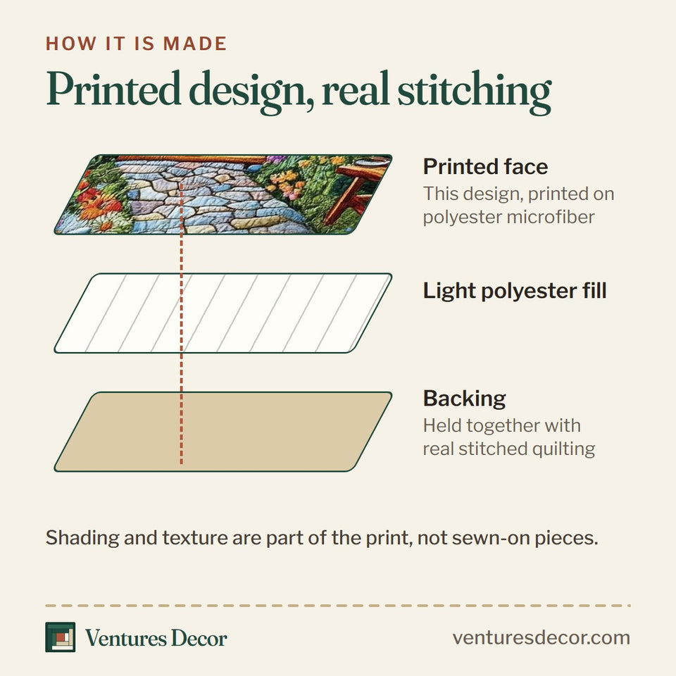 How the Shed Bliss quilt is made: printed face, light polyester fill and backing held together with real stitched quilting