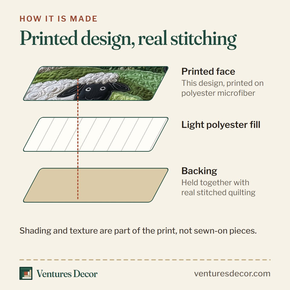 How the Sheep Mountain Daisy Meadow Red House quilt is made: printed face, light polyester fill and backing held together with real stitched quilting