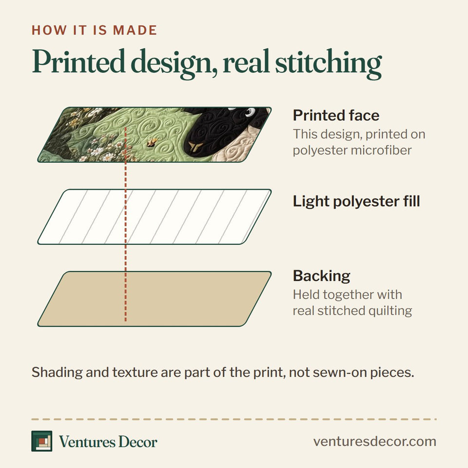 How the Sheep Mountain Lone Sheep Daisies quilt is made: printed face, light polyester fill and backing held together with real stitched quilting