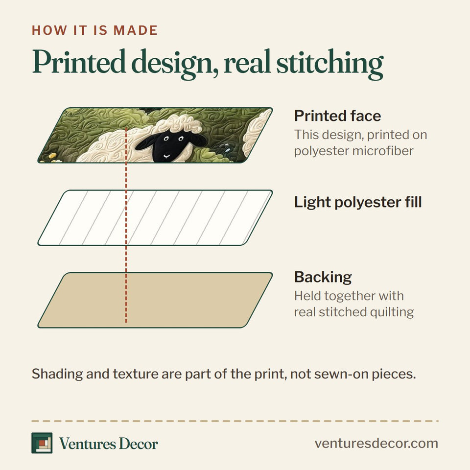 How the Sheep Mountain Pale Sky Rolling Hills quilt is made: printed face, light polyester fill and backing held together with real stitched quilting