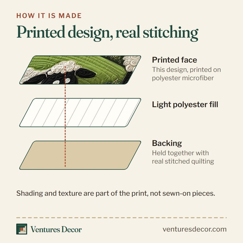How the Sheep Mountain Twin Barns Terraces quilt is made: printed face, light polyester fill and backing held together with real stitched quilting