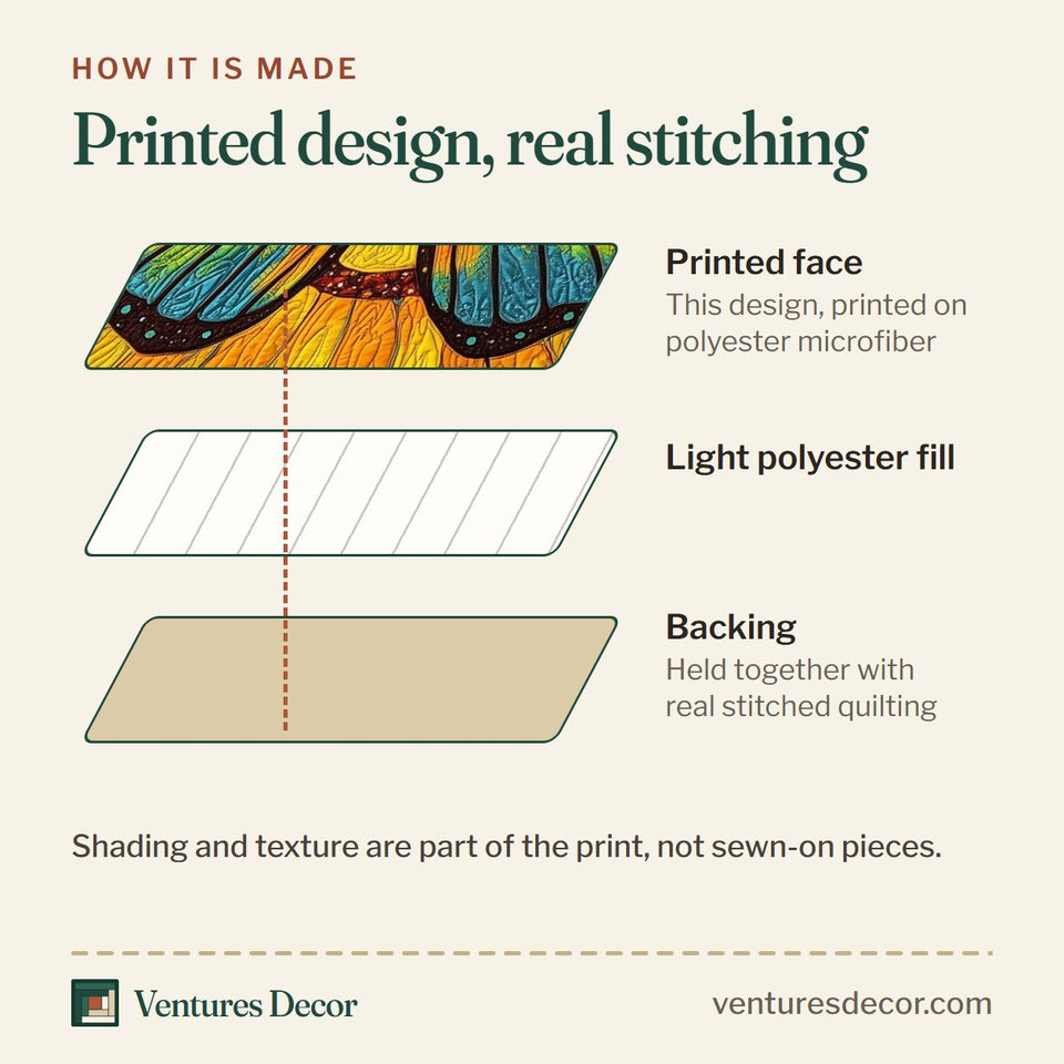 How the Shining Butterfly Rainbow Wings on Sunflower quilt is made: printed face, light polyester fill and backing held together with real stitched quilting