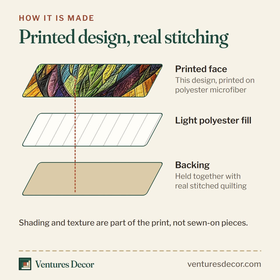 How the Shining Owl Twin Suns on Midnight quilt is made: printed face, light polyester fill and backing held together with real stitched quilting