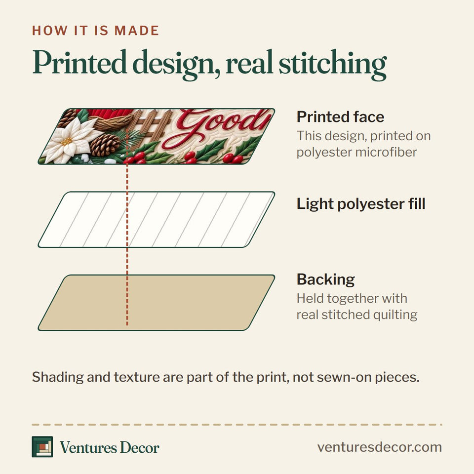 How the Sing His Goodness quilt is made: printed face, light polyester fill and backing held together with real stitched quilting