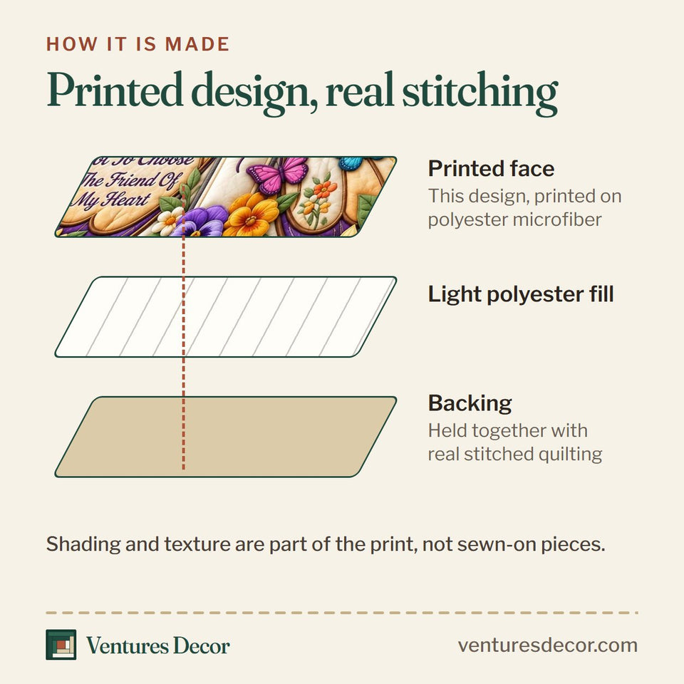 How the Sister Blessing quilt is made: printed face, light polyester fill and backing held together with real stitched quilting