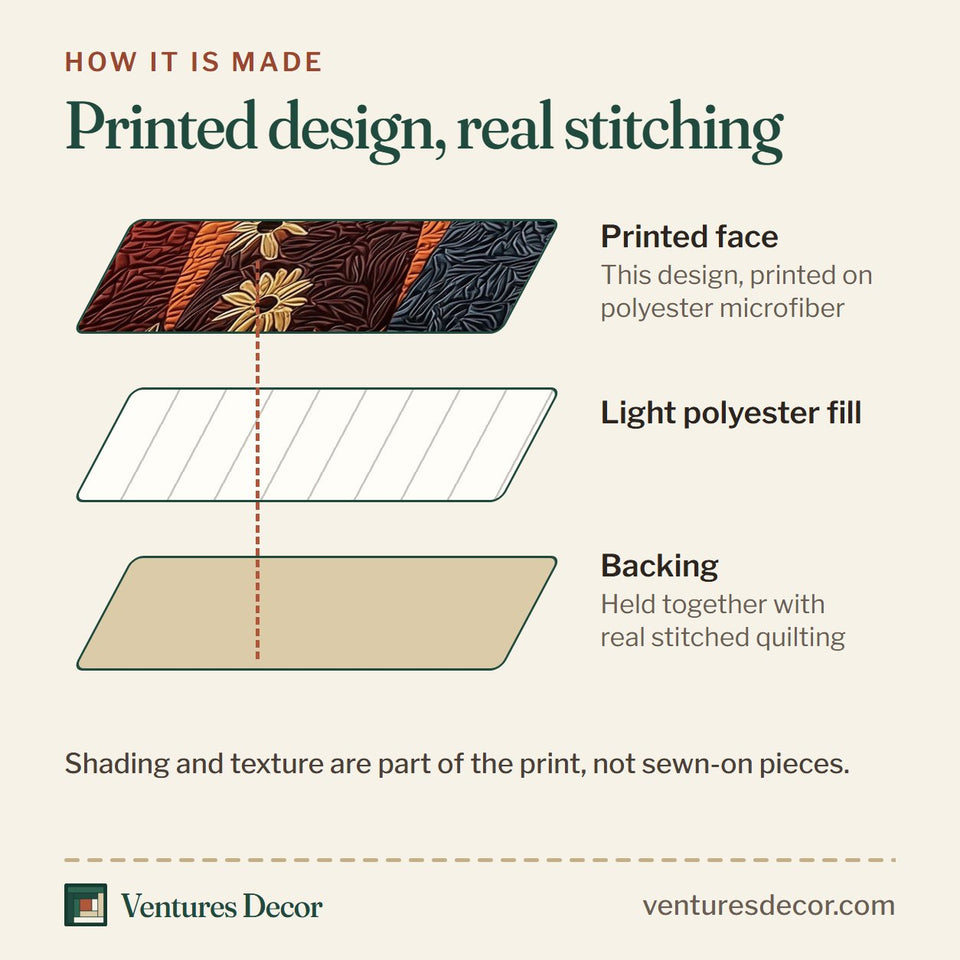 How the Sisters Sunset Silhouette quilt is made: printed face, light polyester fill and backing held together with real stitched quilting