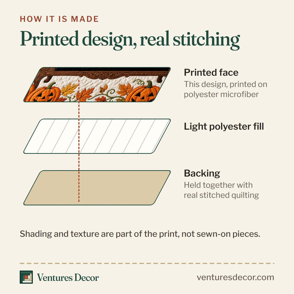 How the Skeleton Lounge Autumn Moon quilt is made: printed face, light polyester fill and backing held together with real stitched quilting