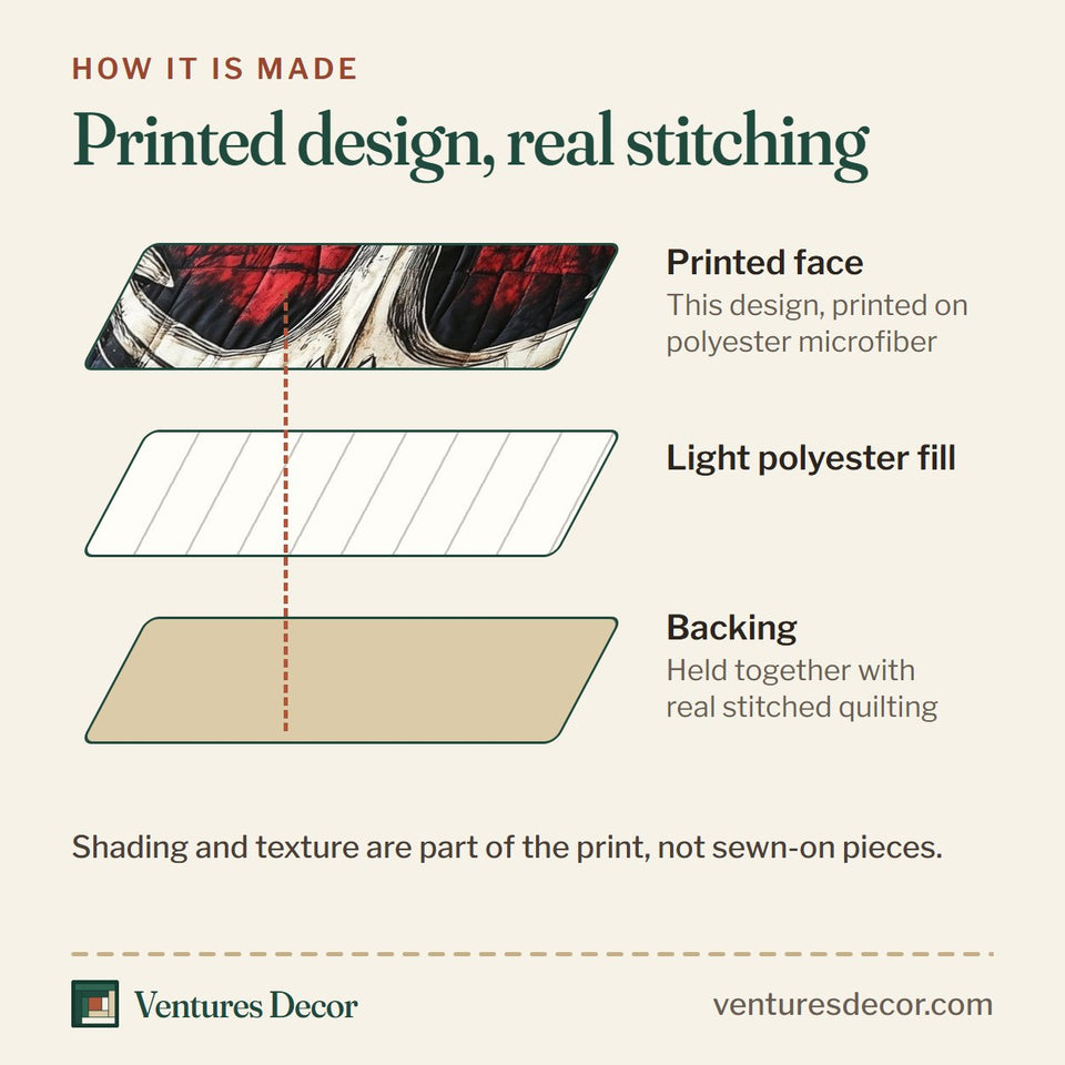 How the Skull Anchor Bone White on Scarlet Field quilt is made: printed face, light polyester fill and backing held together with real stitched quilting