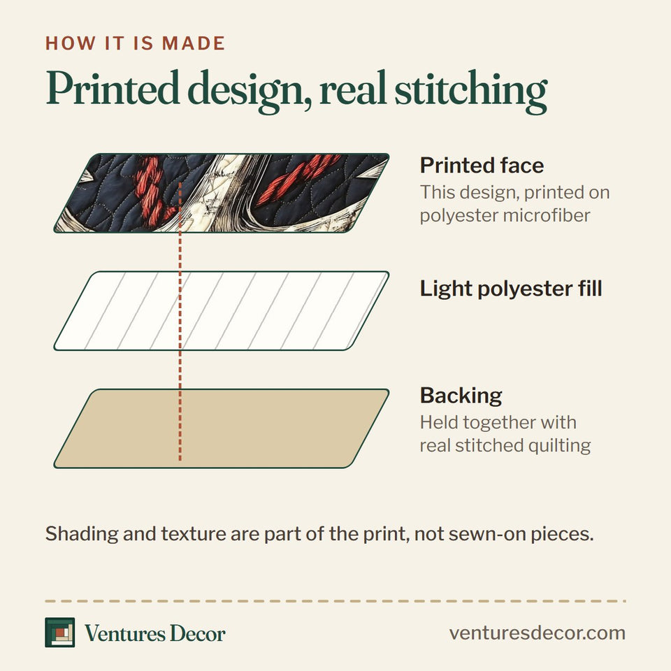 How the Skull Anchor Red Border Roped Anchor quilt is made: printed face, light polyester fill and backing held together with real stitched quilting