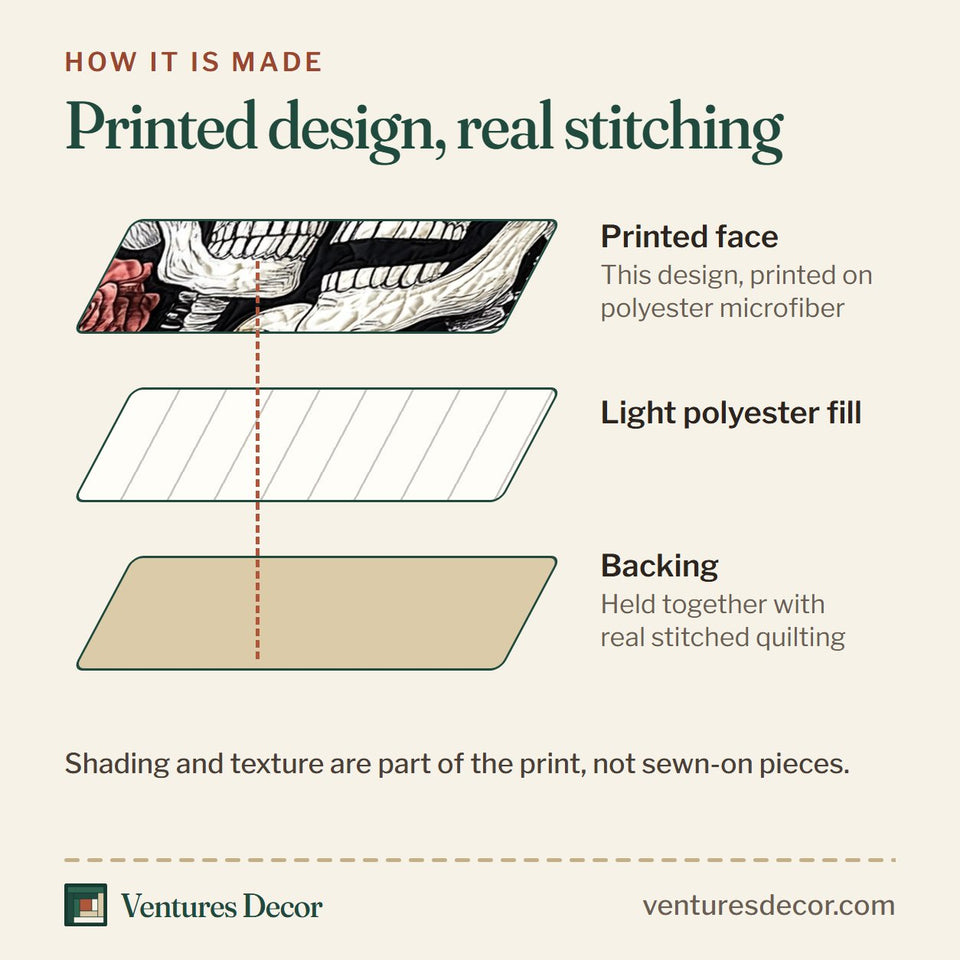 How the Skull Couple Checkerboard Border quilt is made: printed face, light polyester fill and backing held together with real stitched quilting