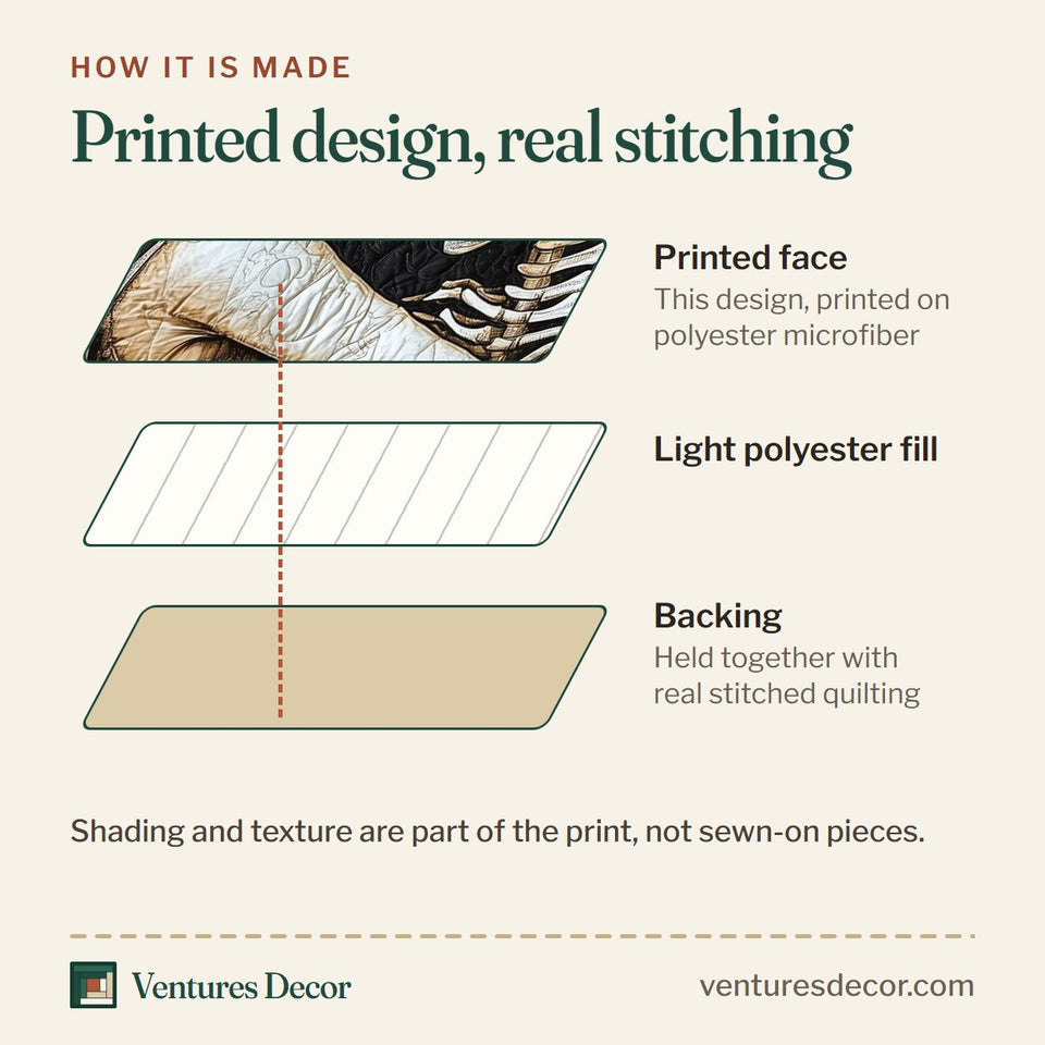 How the Skull Couple Cream Panel Embrace quilt is made: printed face, light polyester fill and backing held together with real stitched quilting