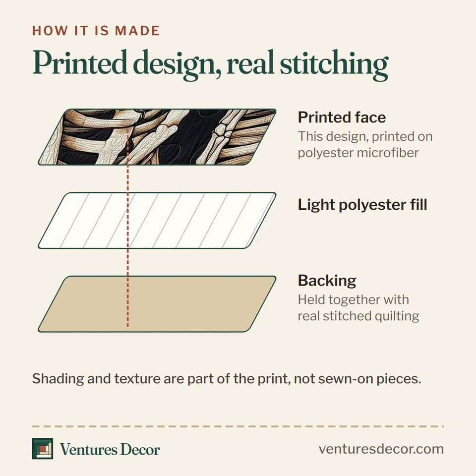 How the Skull Couple Kissing Skeletons Roses quilt is made: printed face, light polyester fill and backing held together with real stitched quilting