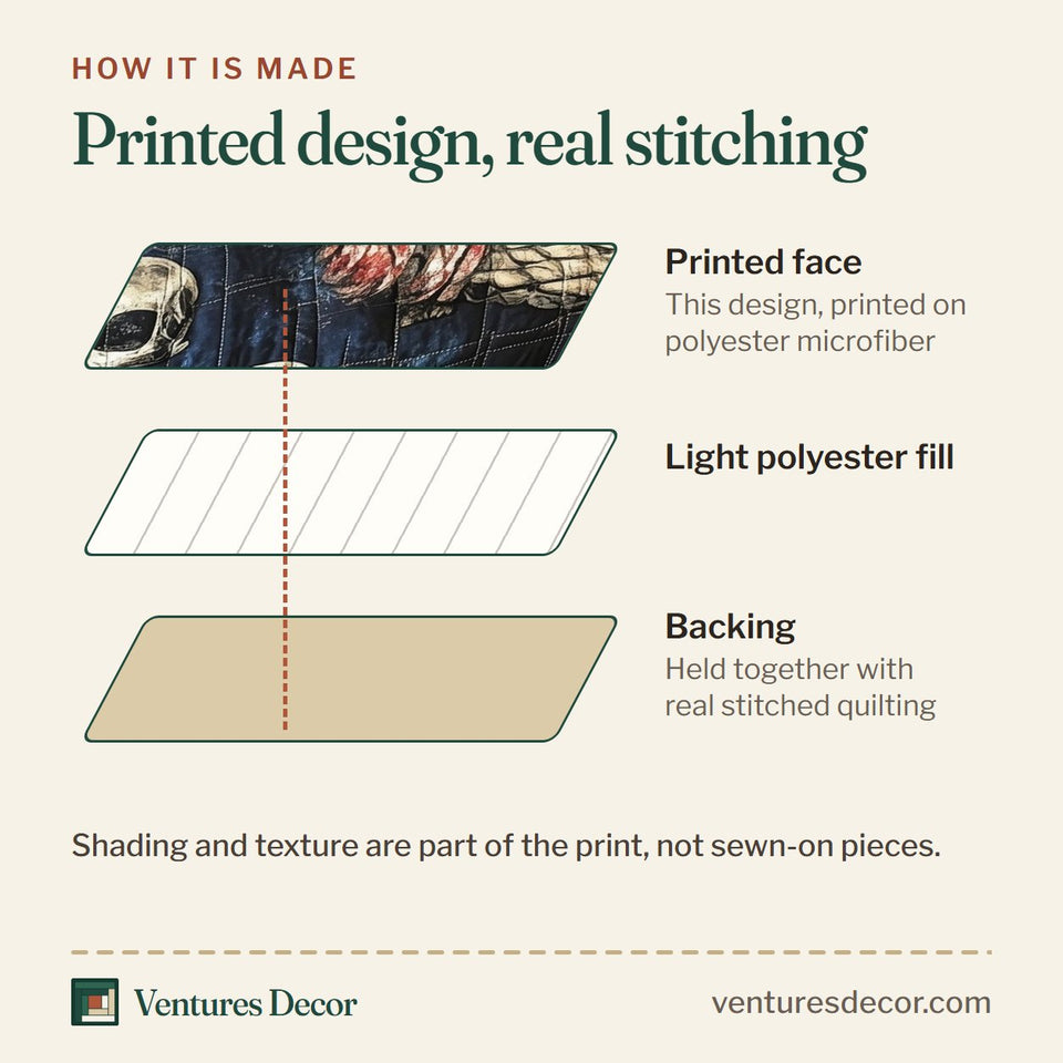 How the Skull Rope Anchor Reckoning quilt is made: printed face, light polyester fill and backing held together with real stitched quilting