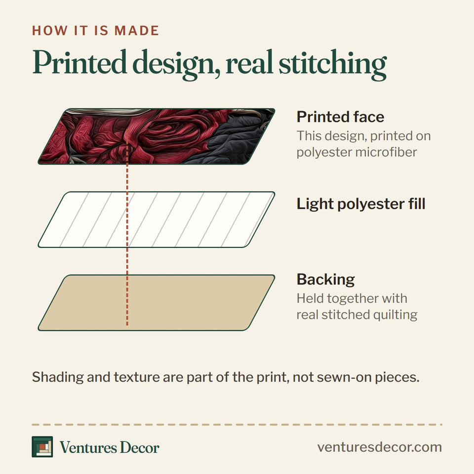 How the Skull Serenity Crimson Roses on Charcoal quilt is made: printed face, light polyester fill and backing held together with real stitched quilting