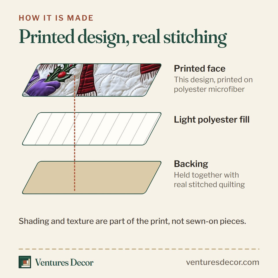 How the Snowman Couple Holding Twig Hands quilt is made: printed face, light polyester fill and backing held together with real stitched quilting