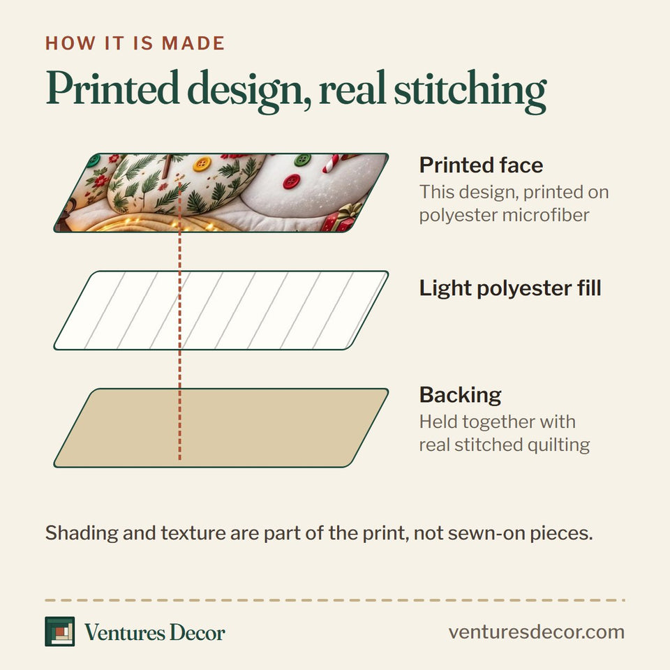 How the Snowman Friends quilt is made: printed face, light polyester fill and backing held together with real stitched quilting