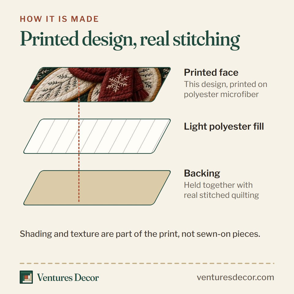 How the Snowman Frosty Dreams quilt is made: printed face, light polyester fill and backing held together with real stitched quilting