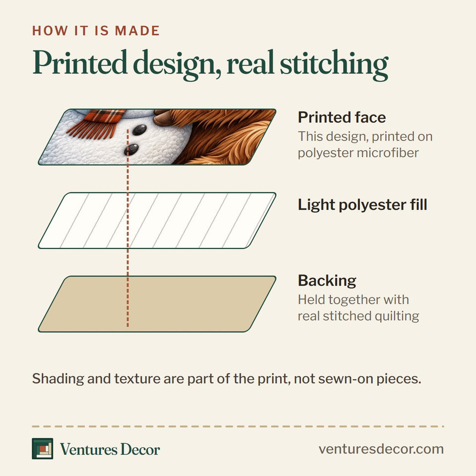 How the Snowman Highland quilt is made: printed face, light polyester fill and backing held together with real stitched quilting