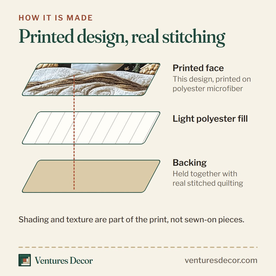 How the Snowman Magic Midnight Sparkle quilt is made: printed face, light polyester fill and backing held together with real stitched quilting