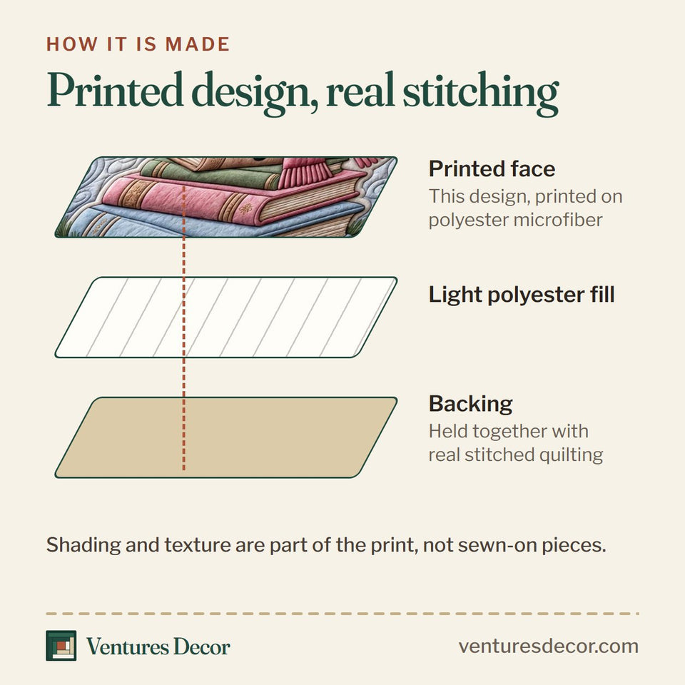 How the Snowman on the Book Stack quilt is made: printed face, light polyester fill and backing held together with real stitched quilting