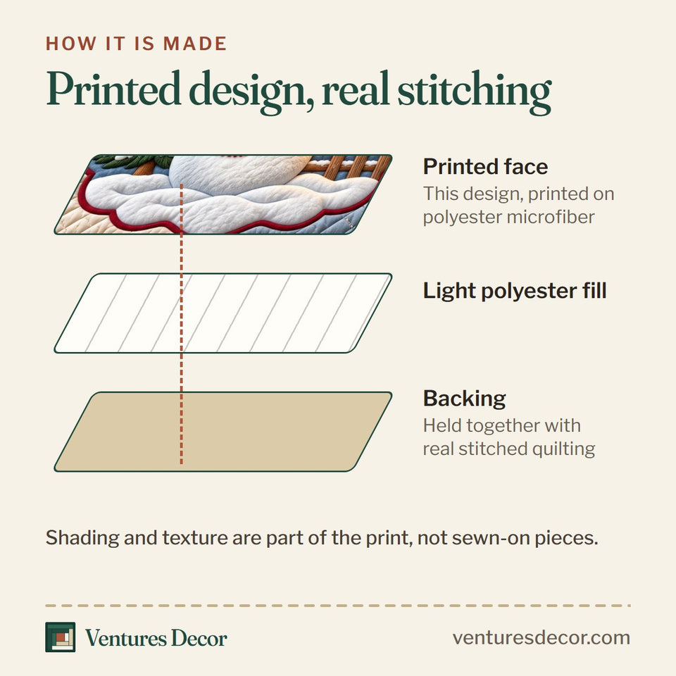 How the Snowman Patchwork quilt is made: printed face, light polyester fill and backing held together with real stitched quilting