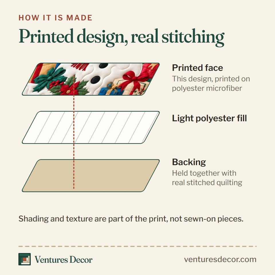 How the Snowman Winter Wonder quilt is made: printed face, light polyester fill and backing held together with real stitched quilting